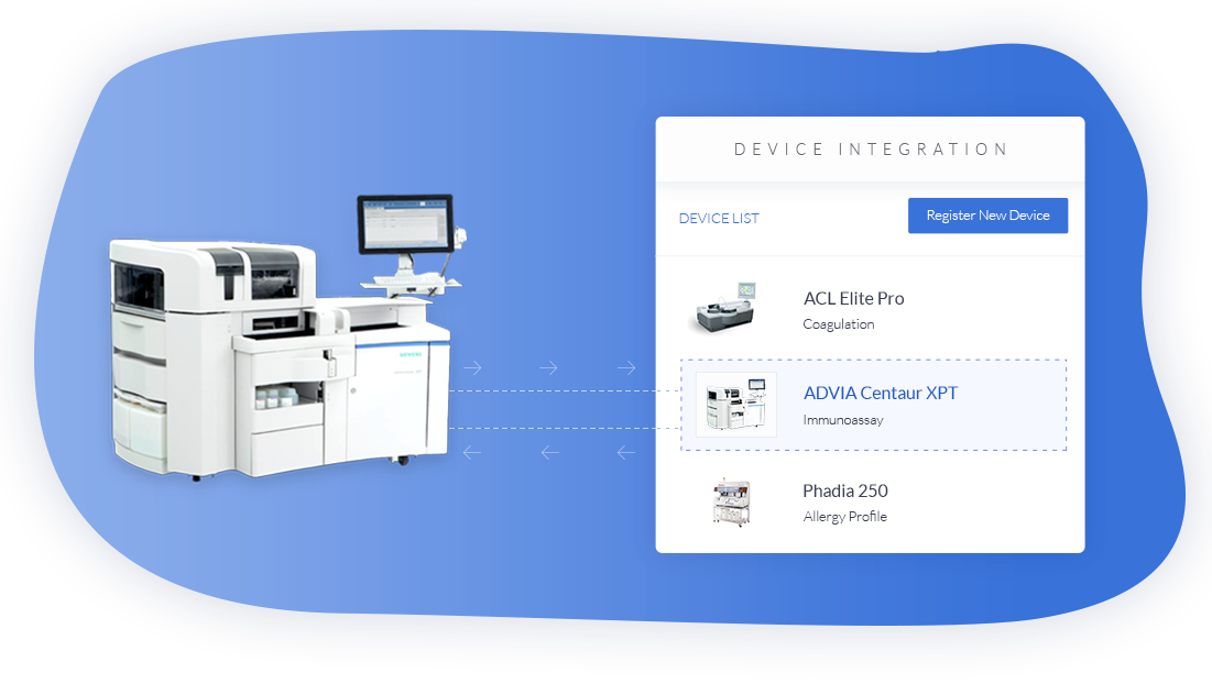 Instrument Interfacing